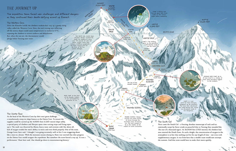 Everest The remarkable story of Edmund Hillary and Tenzing Norgay by Alexandra Stewart